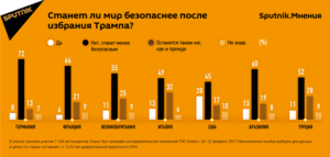 opros_sputnik_843_ru