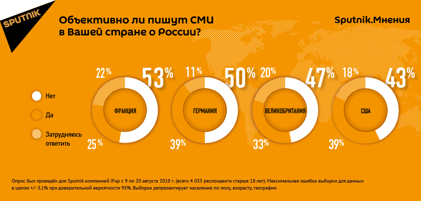Pop_Social_Rus-Europe